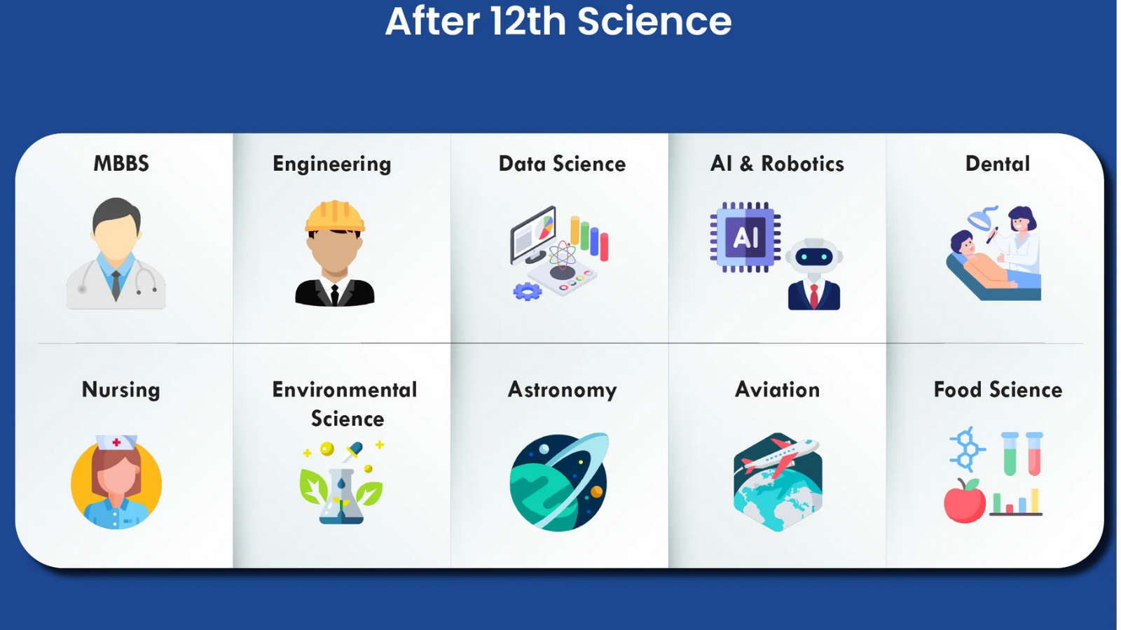 Courses After 12th Science