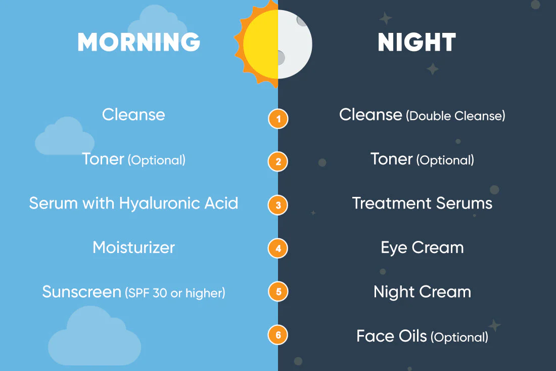 Skincare Routine